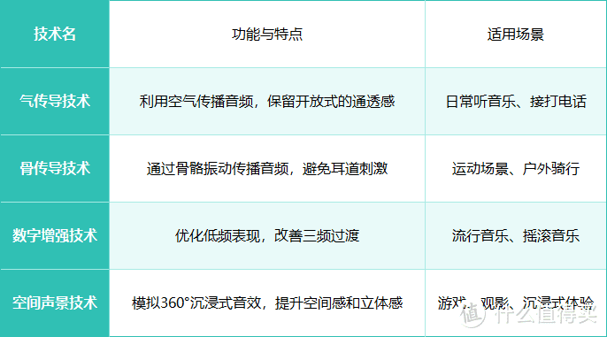 塞那S6S Pro超高性价比首选：全球耳夹耳机销量第一