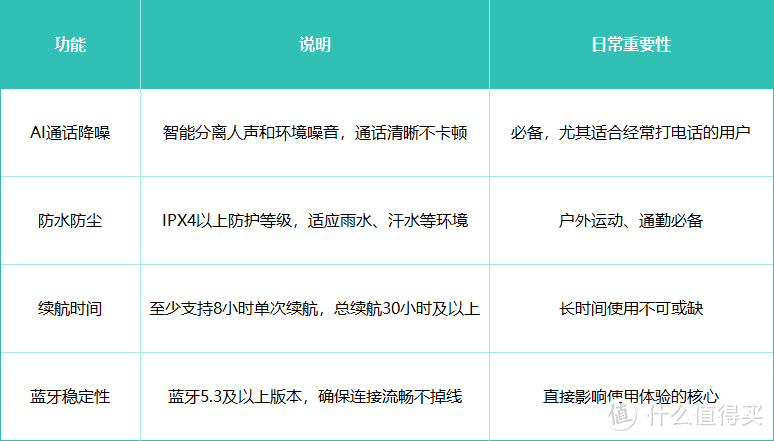 塞那S6S Pro超高性价比首选：全球耳夹耳机销量第一