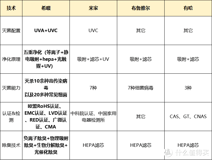 宠物空气净化器买哪种好？分享宠物空气净化器排行榜，帮助选购！