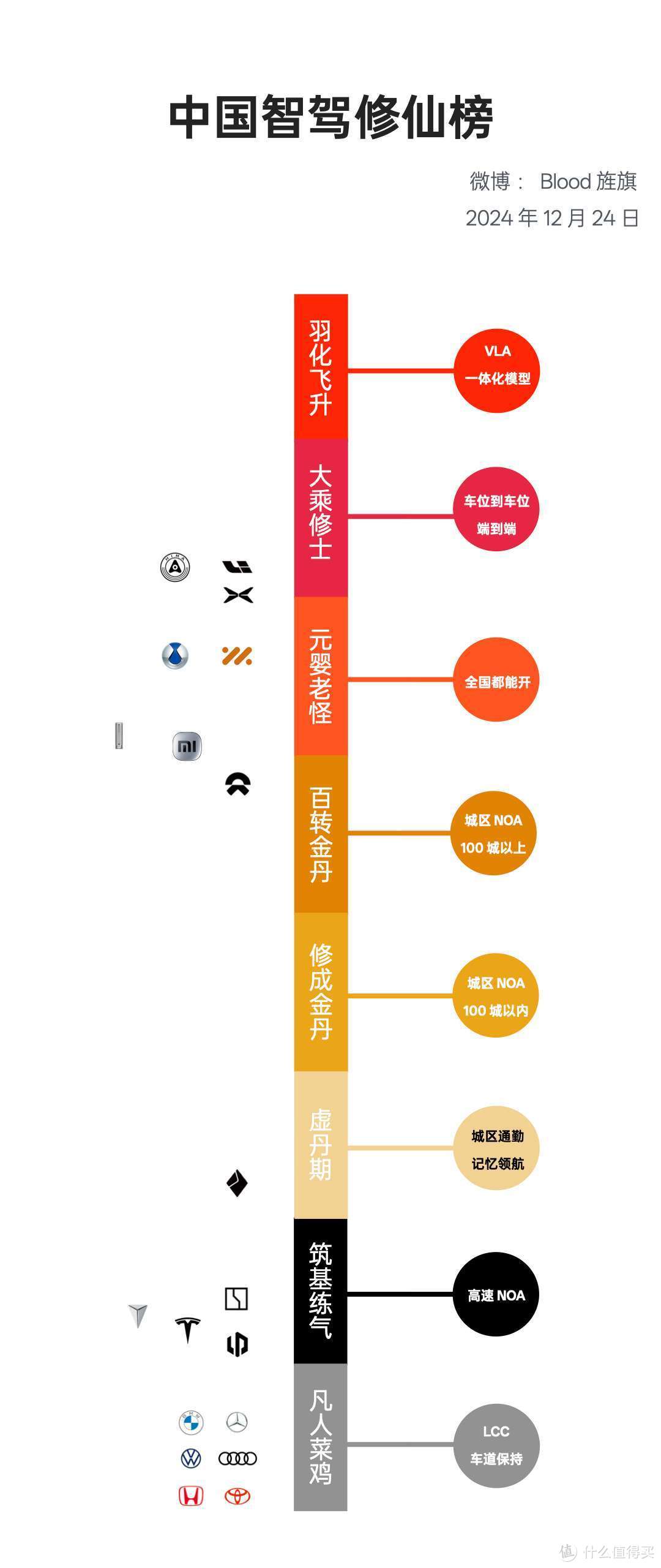 2024 年家电行业有什么技术突破是可以「布局未来」的？