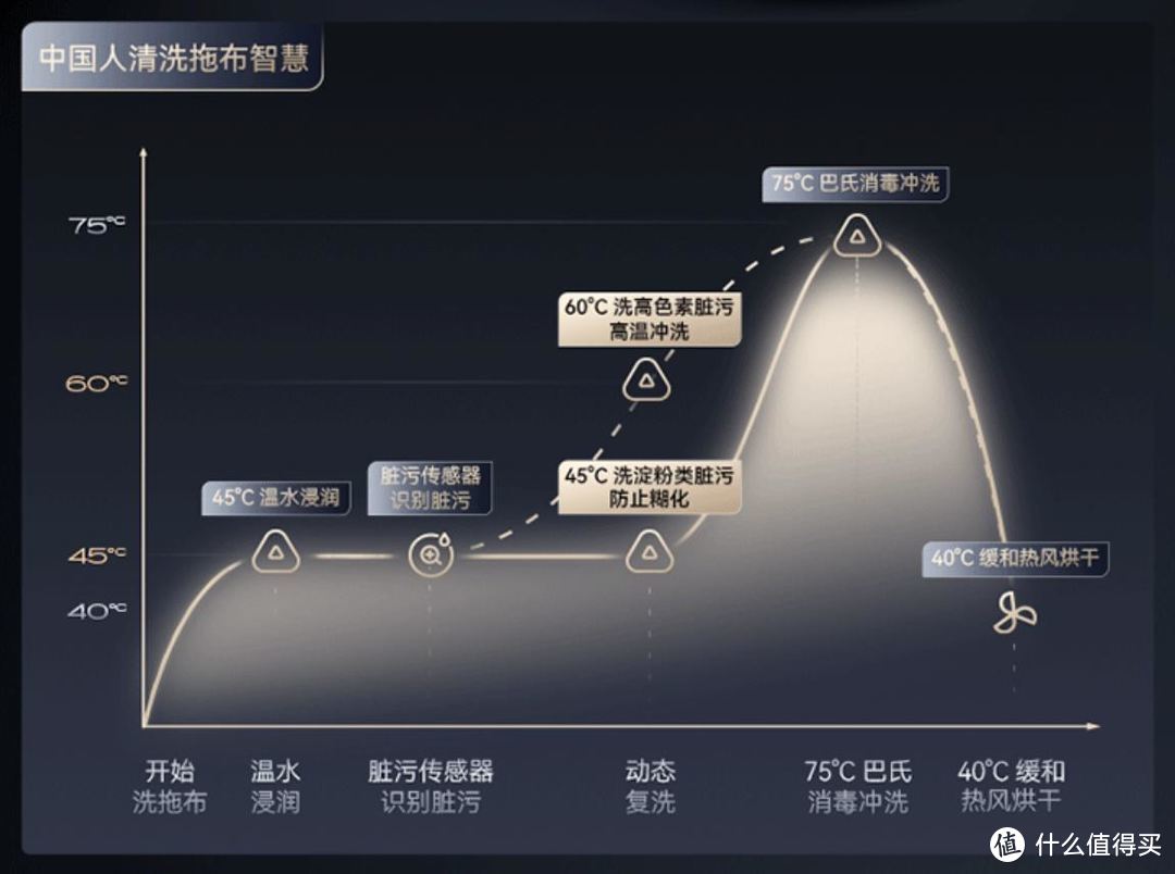 2024 年家电行业有什么技术突破是可以「布局未来」的？