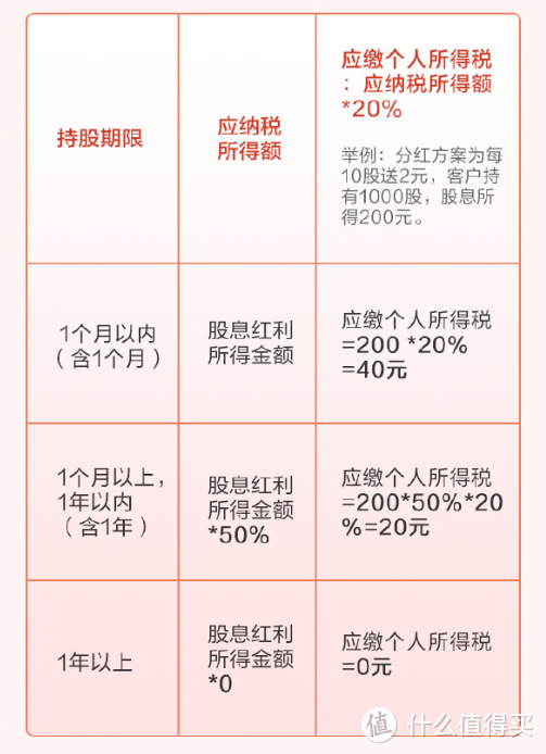 体验不错！终于薅到了上市公司的羊毛