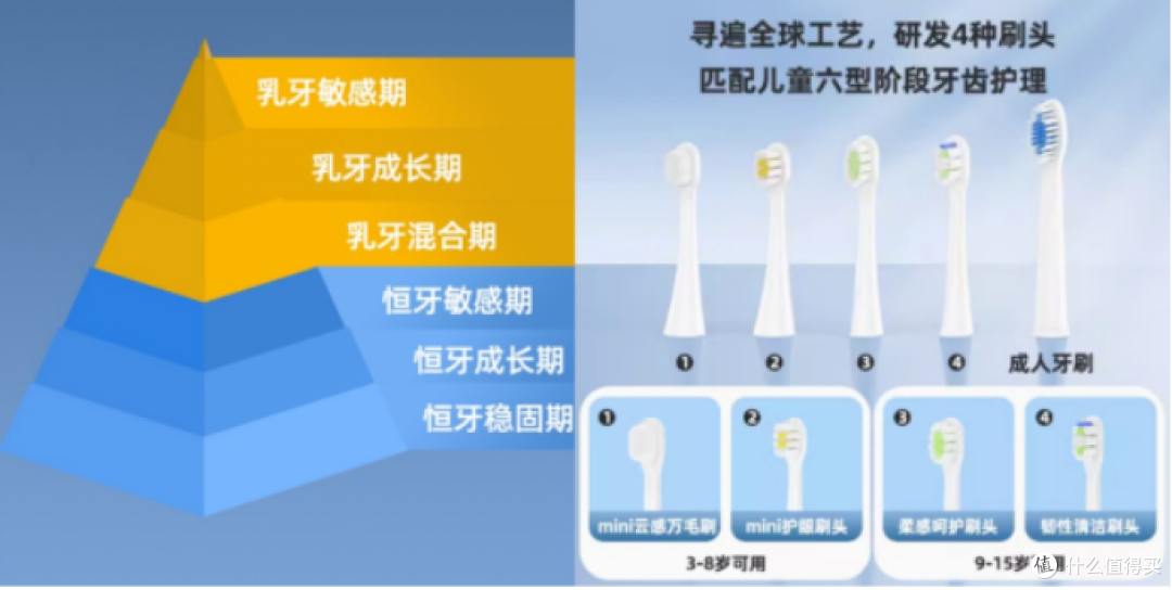 哪种儿童电动牙刷比较好用一点？五大优选机型开箱