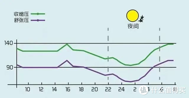 从"健康无感"到"健康焦虑" - 一位健康管理师的职场人防三高实录