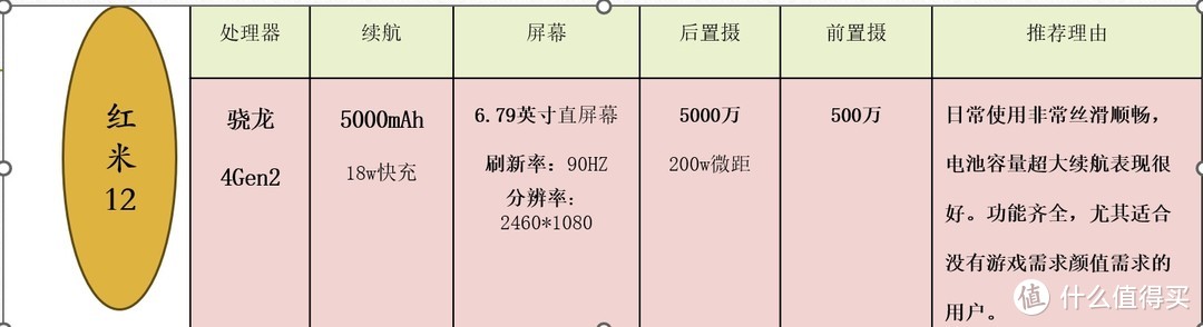 千元手机的性价比之王，这三款各有千秋