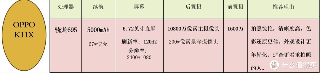 千元手机的性价比之王，这三款各有千秋