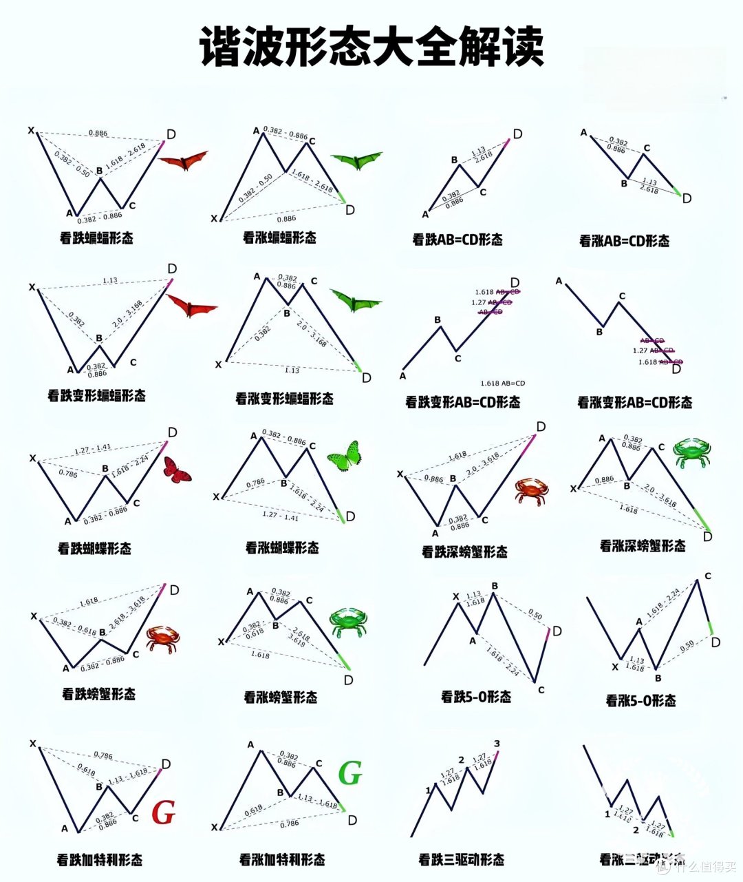谐波形态大全，揭秘投资奥秘！_基金证券_什么值得买