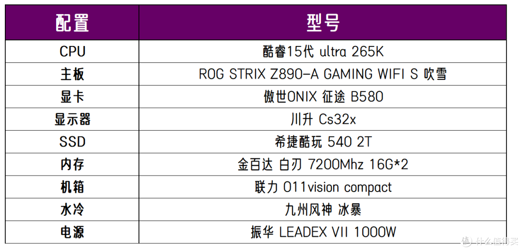 intel的B580成了？显卡三足鼎立了？傲世B580实测体验