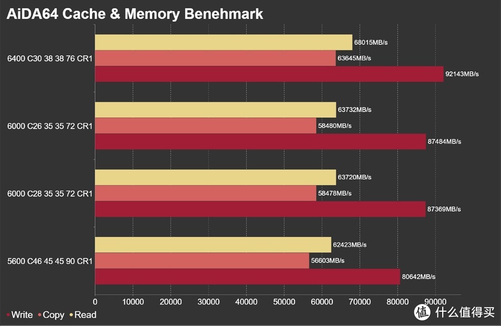 9800X3D神装搭档—PREDATOR Vesta II炫光星舰6000 C28开箱体验！