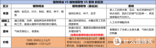 过滤花洒选购必看！6款热门手持花洒实测，杜绝新人踩旧坑！