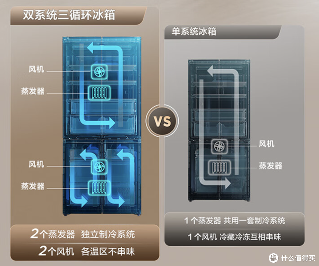 防串味、高效除菌除病毒、全嵌安装的TCL T9 Pro冰箱实测