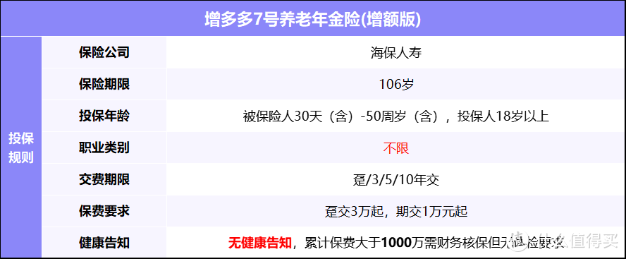 哪款年金险领钱多，利益高？增多多7号养老年金险增额版