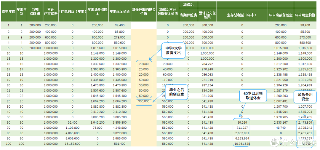 增多多7号养老年金险增额版，养老利益突出，适合什么人买