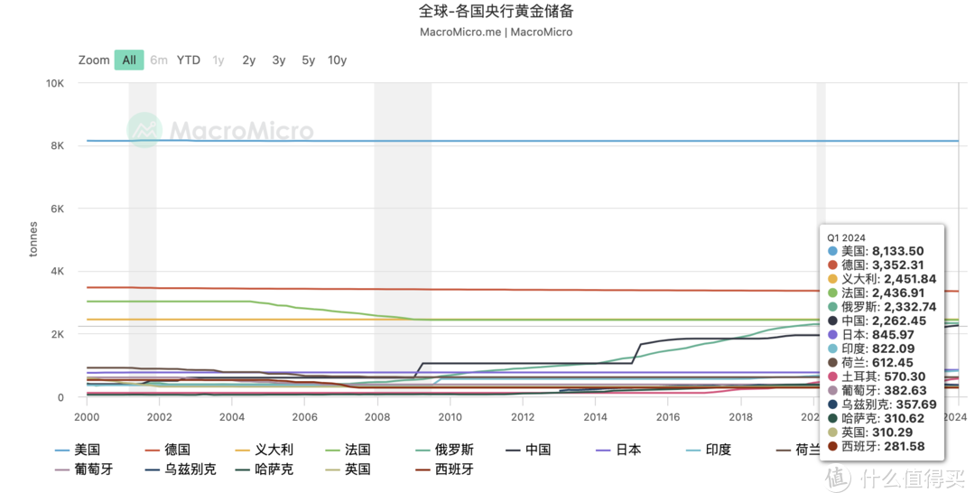 听劝买黄金，今年涨势不减，中国工艺9999灵蛇纳财小克数金条