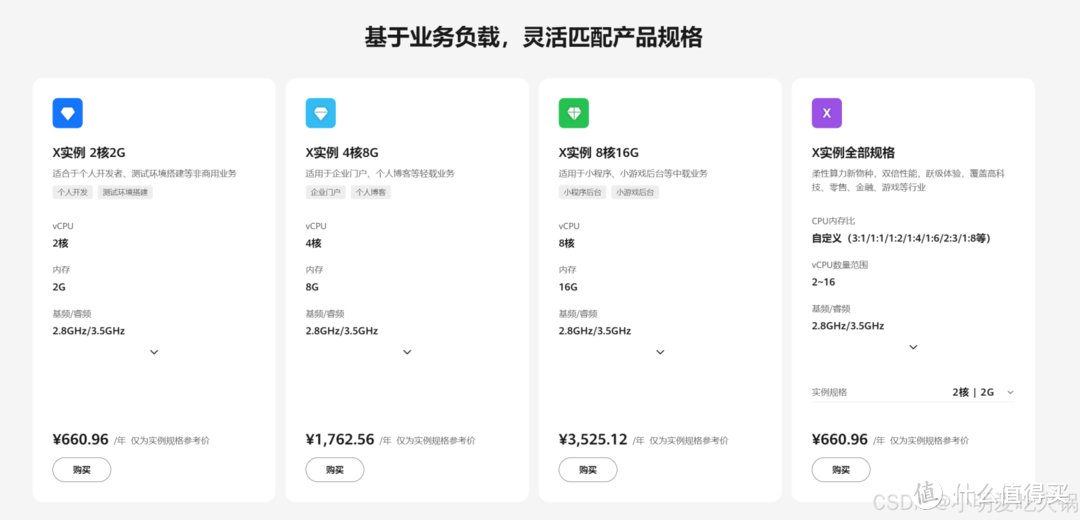 华为云 Flexus X 实例 Nginx 性能加速评测及对比