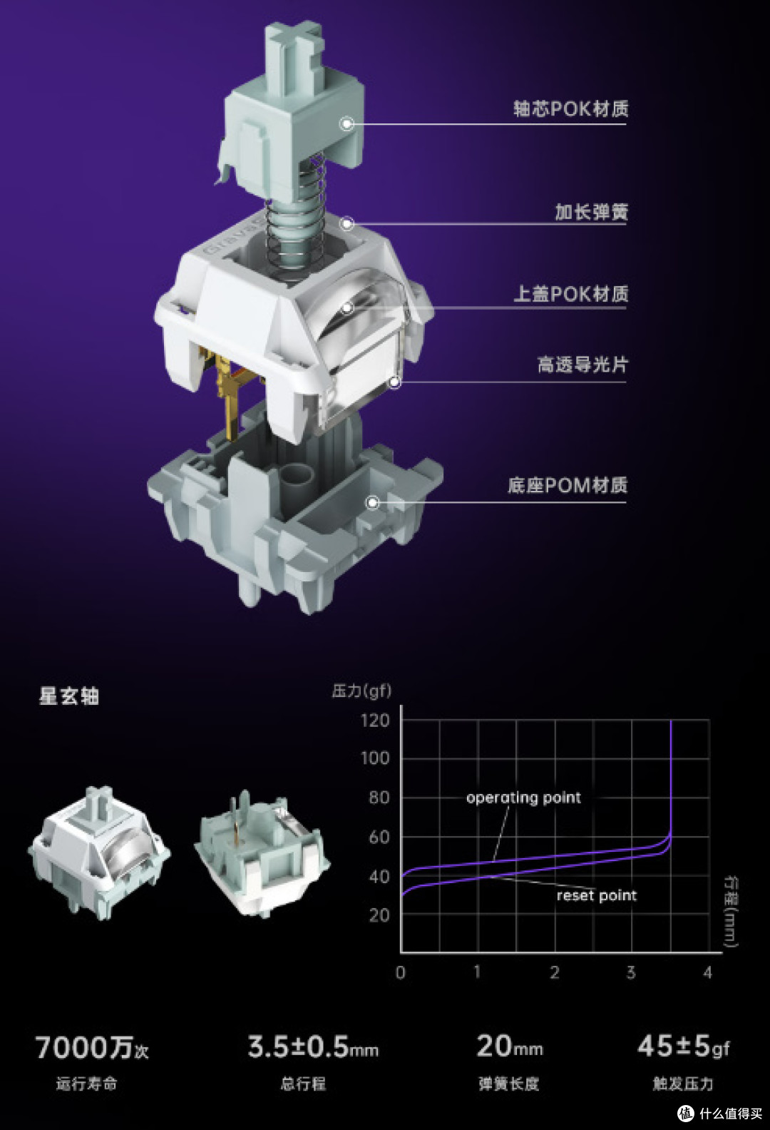 重力星球破茧K1Pro赛博朋克版测评：始于颜值，忠于性能！_键盘_什么值得买