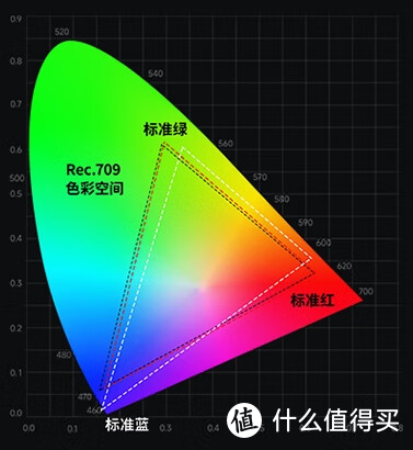 2000元价位家用投影仪应该怎么选？