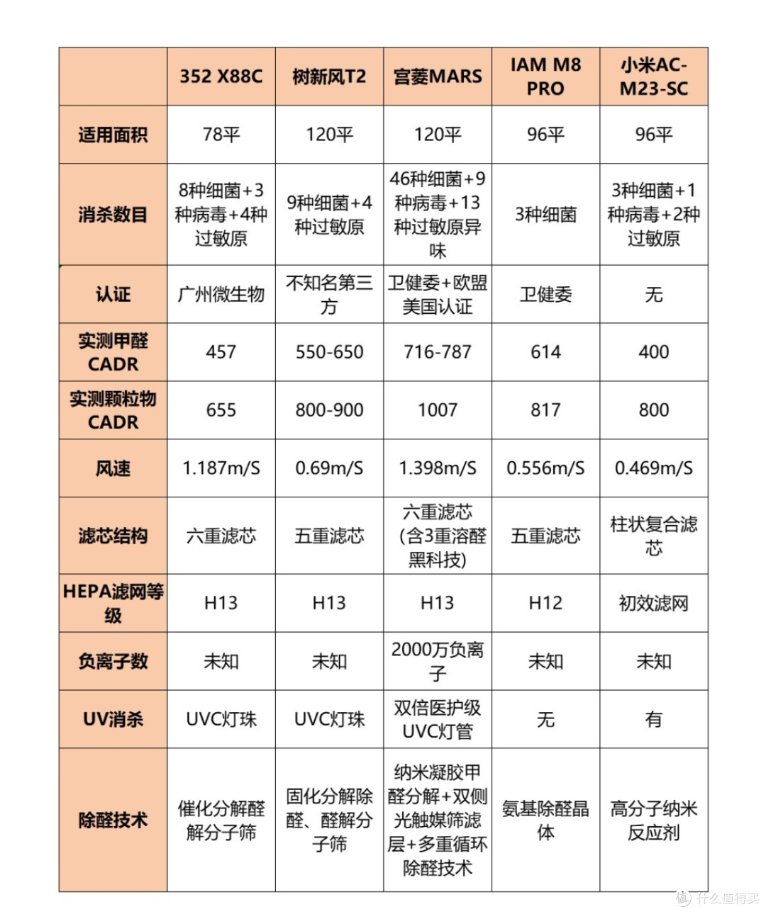 空气净化器什么牌子的最好？汇总五大精选高分机型