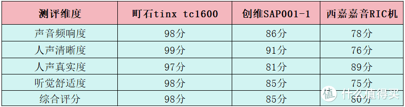 助听器哪个品牌好用？创维、町石tinx、西嘉助听器对比评测