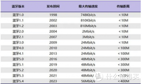 有哪些值得买高性价比头戴式耳机？四款值得买高性价比头戴式推荐