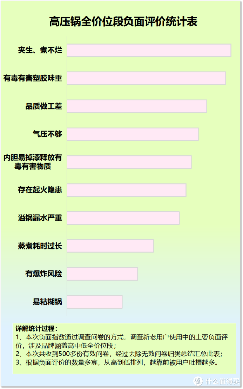 电高压锅有什么不好？严防四大危害智商税！