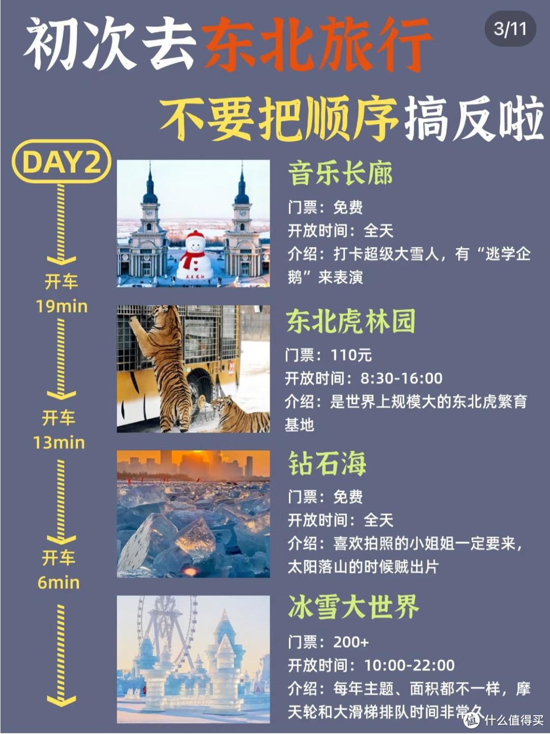 2025愿望：去哈尔滨旅游