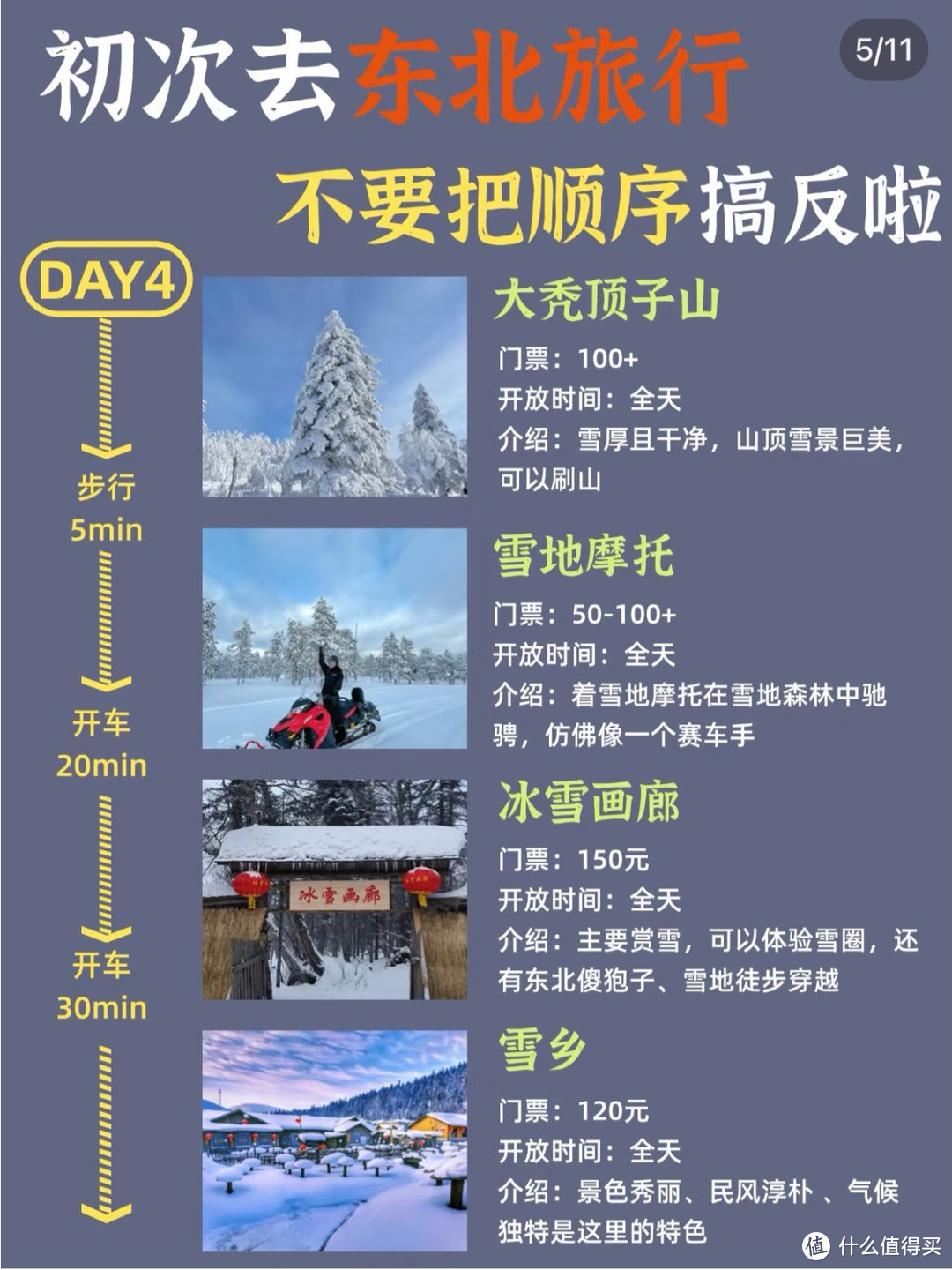 2025愿望：去哈尔滨旅游