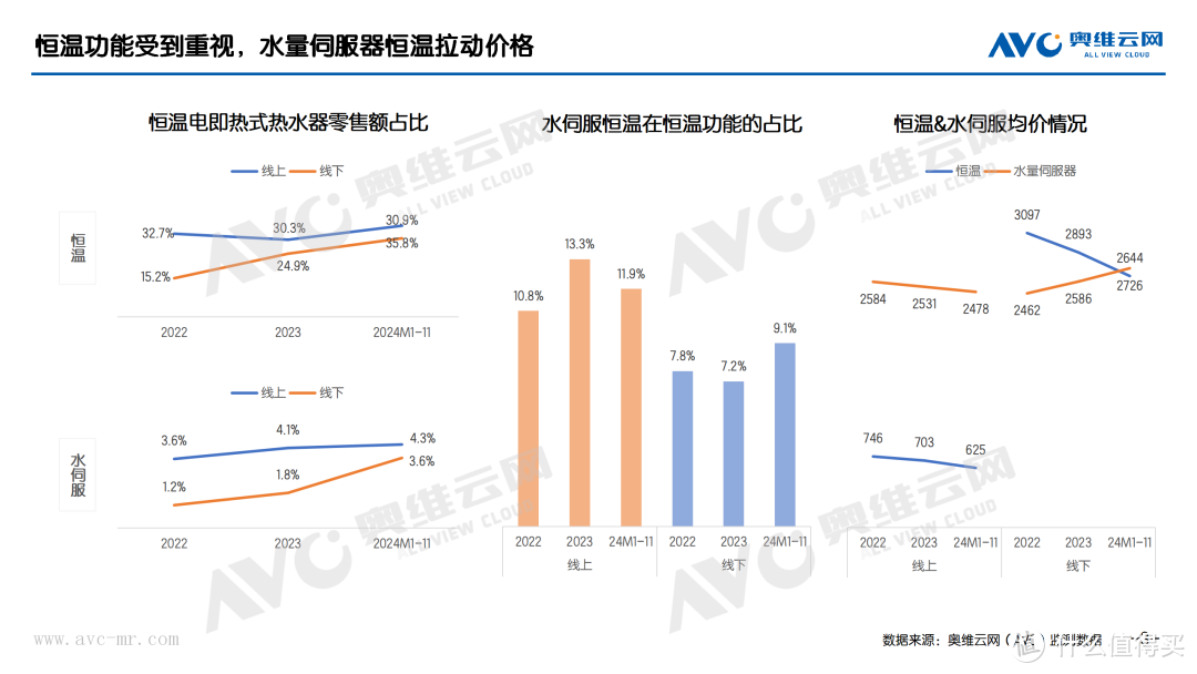 2024年11月电即热式热水器市场总结