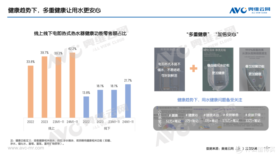 2024年11月电即热式热水器市场总结