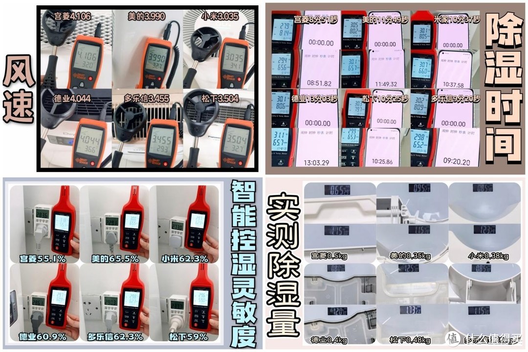 除湿机哪个品牌好？抽湿器热销品牌，五大热销款式细评分享！