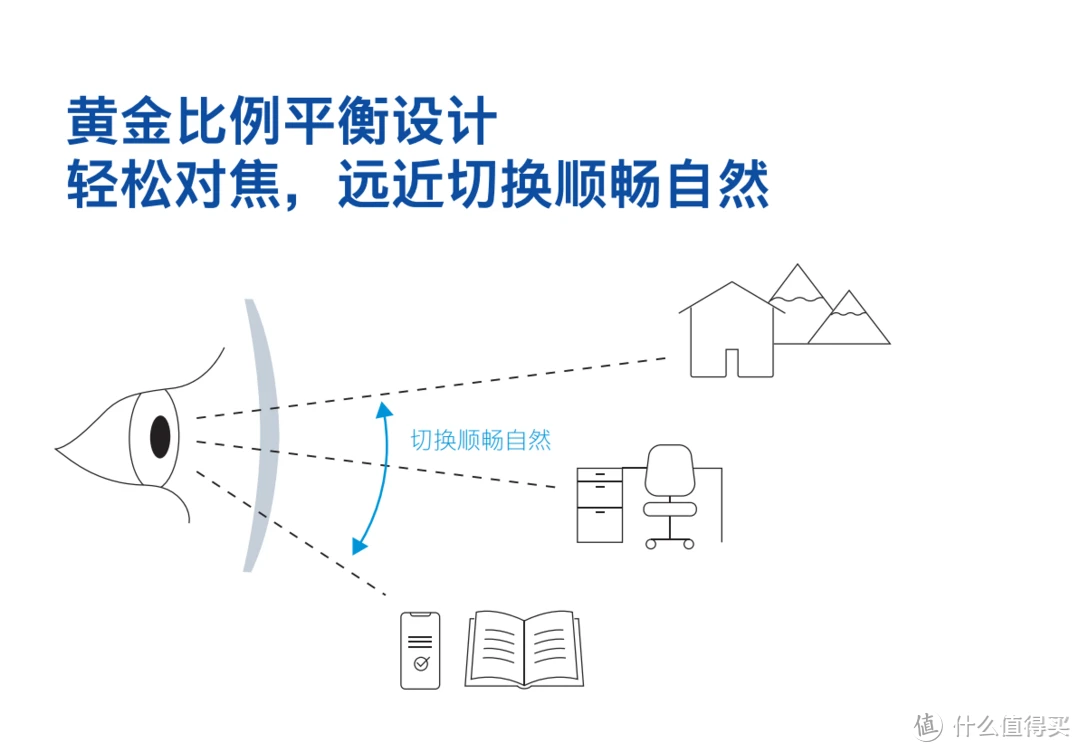 35岁+晶状体会老化！看近更清晰，蔡司睐光2.0轻渐进镜片分享！