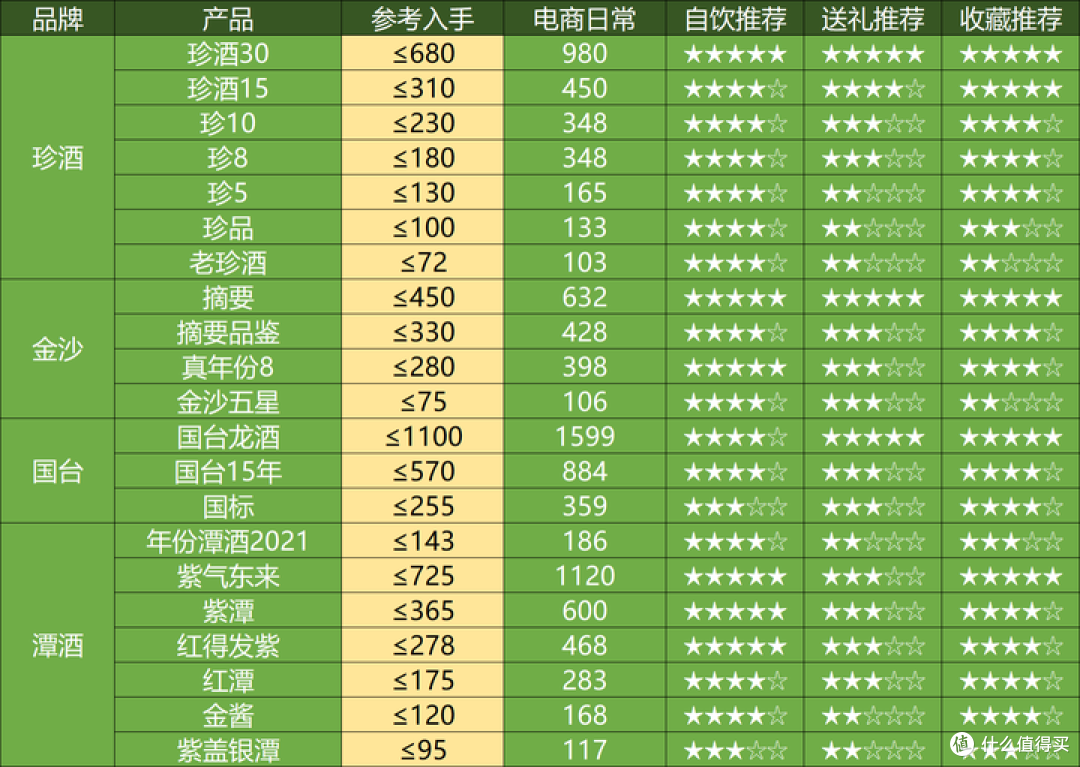2025年1月购酒指南：又是新开始，這次白酒开门不红了？