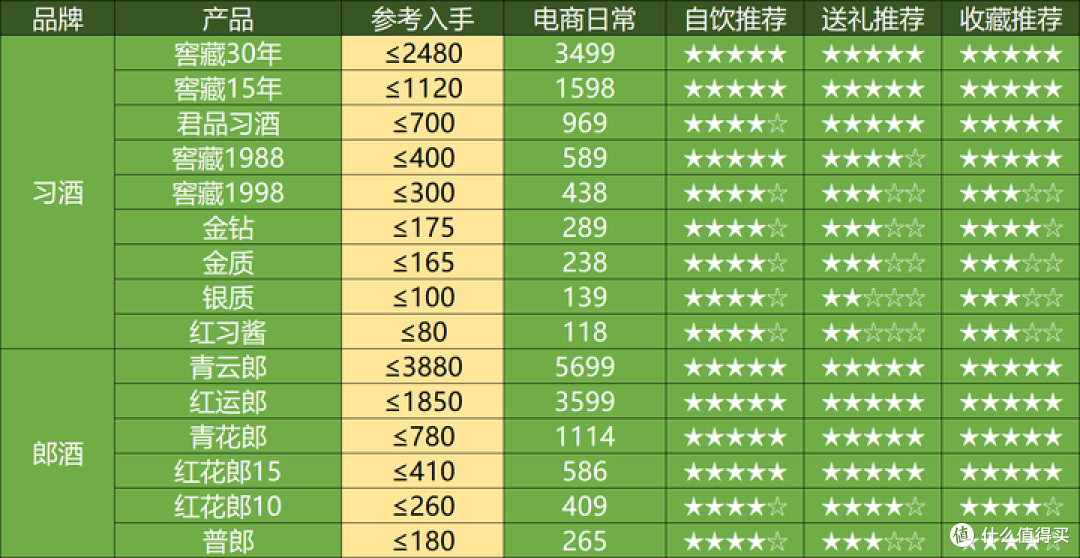 2025年1月购酒指南：又是新开始，這次白酒开门不红了？