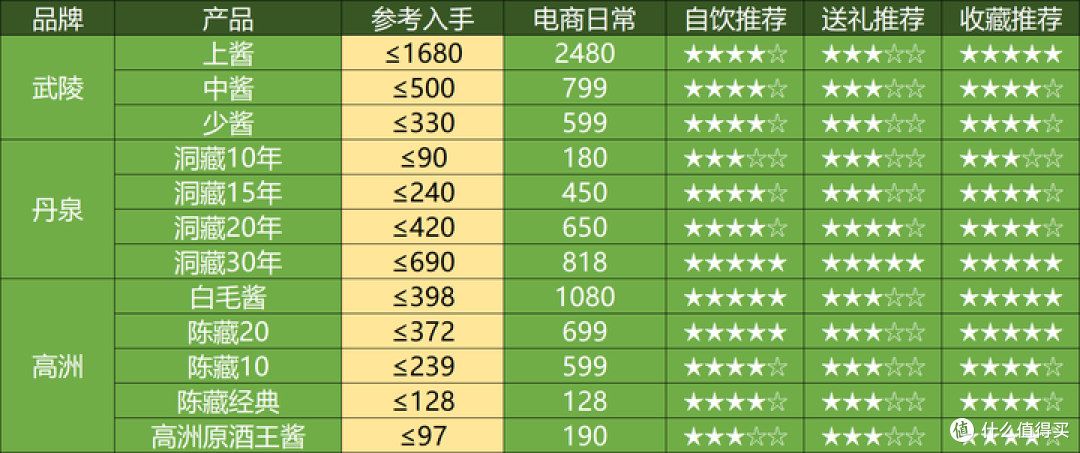 2025年1月购酒指南：又是新开始，這次白酒开门不红了？