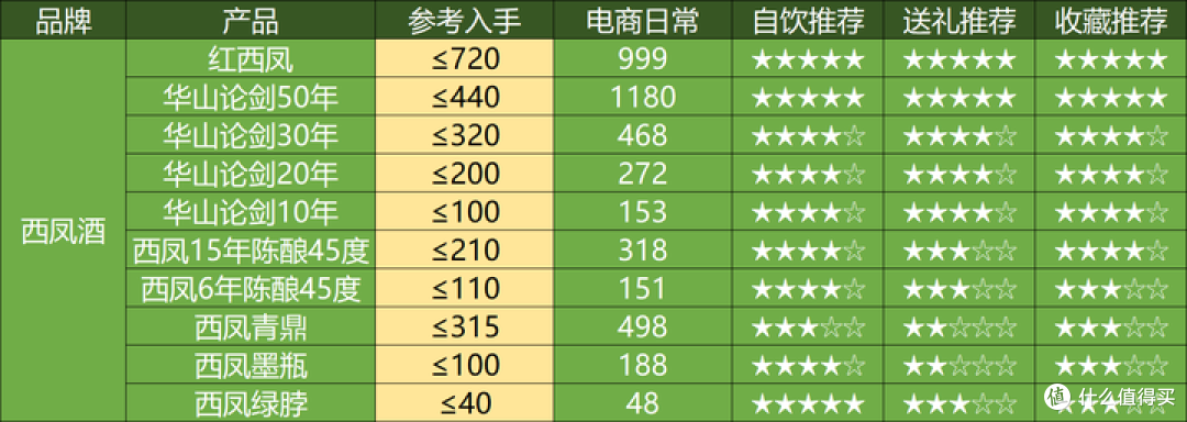 2025年1月购酒指南：又是新开始，這次白酒开门不红了？