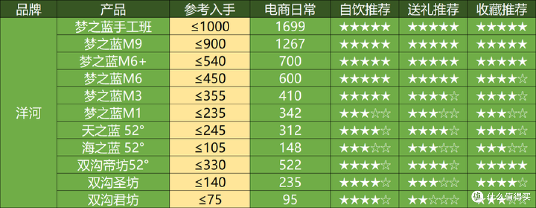 2025年1月购酒指南：又是新开始，這次白酒开门不红了？