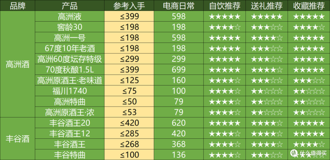 2025年1月购酒指南：又是新开始，這次白酒开门不红了？