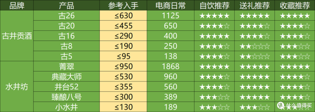 2025年1月购酒指南：又是新开始，這次白酒开门不红了？