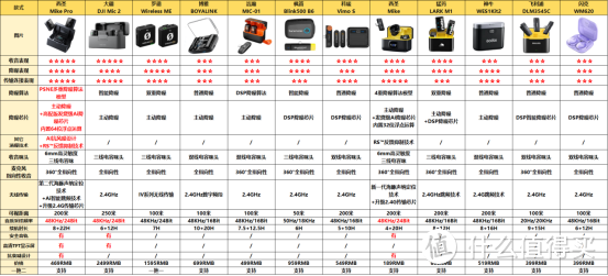 2025年无线领夹麦克风选购攻略与好物推荐！买对不买贵！
