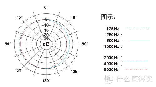 2025年无线领夹麦克风选购攻略与好物推荐！买对不买贵！