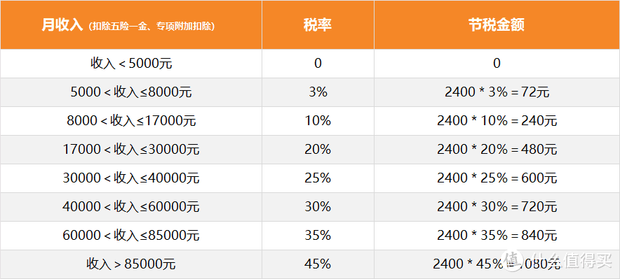 抵税1.44万，最后1天！