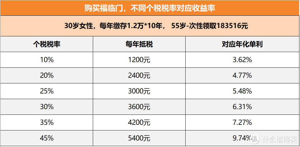 抵税1.44万，最后1天！