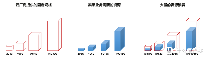 华为云 Flexus 云服务器 X 实例下的微微 CMS 安装