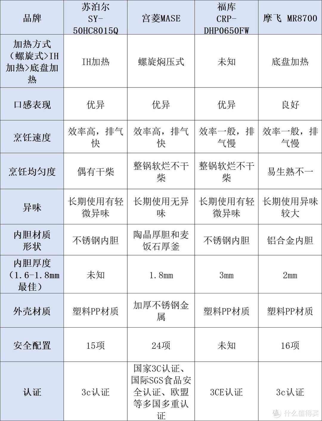 电高压锅哪个牌子质量好？热销机型测评分享不踩雷！