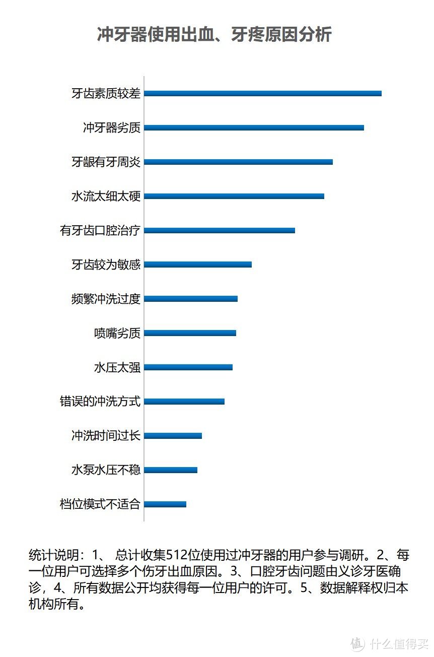 牙周炎有必要买冲牙器吗？务必当心4类坏处危害！