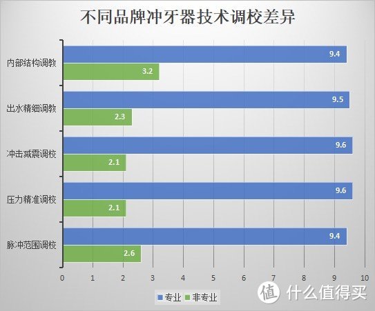 牙周炎有必要买冲牙器吗？务必当心4类坏处危害！