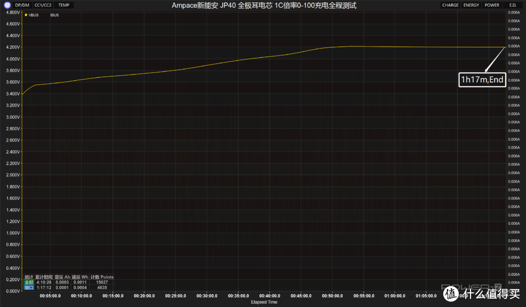 8A大电流，Ampace新能安JP40全极耳电芯各倍率充电全程