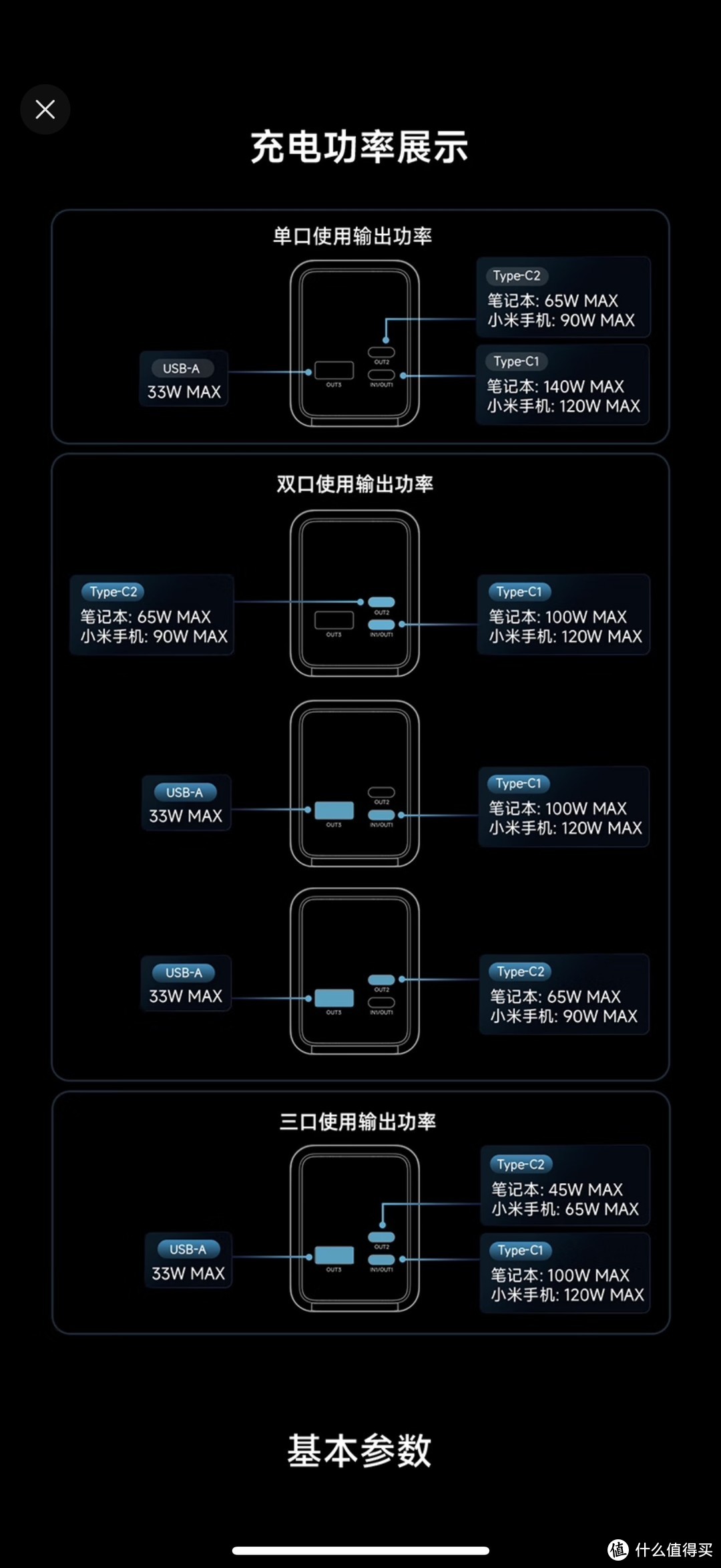 基本参数