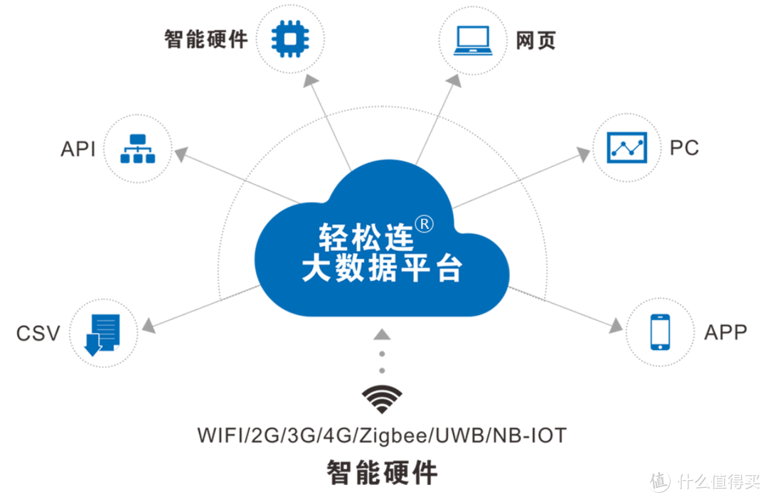 轻松连温湿度记录仪WS1PRO在职场办公室中的解决方案