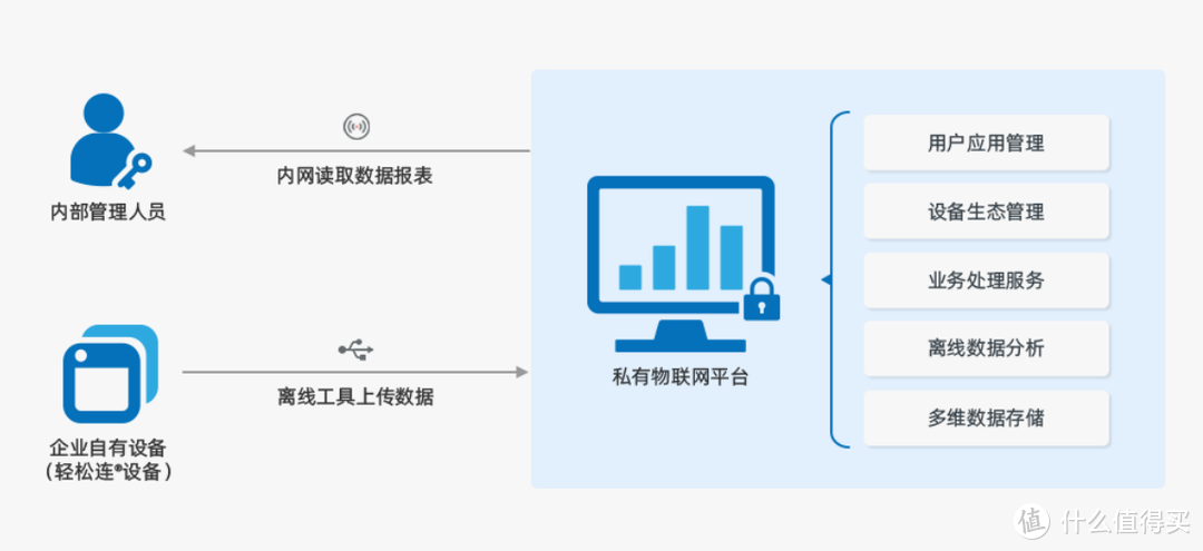 轻松连温湿度记录仪WS1PRO在职场办公室中的解决方案